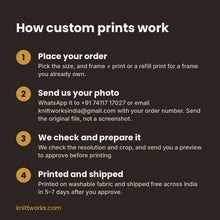 Load image into Gallery viewer, How Knittworks custom photo prints work in four steps
